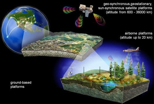 Overview of Earth Observation
